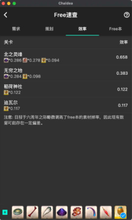 chaldea最新版