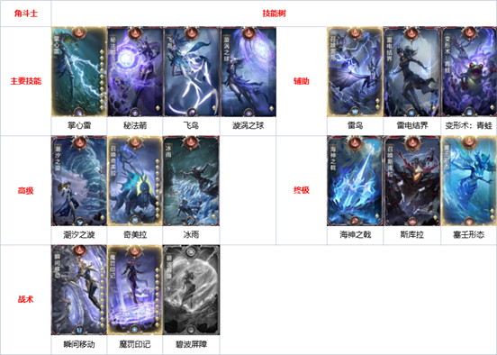 玩家分享《黑暗之潮:契约》多职业技能搭配推荐