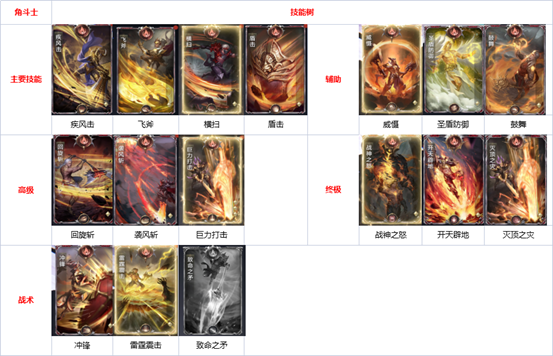 玩家分享《黑暗之潮:契约》多职业技能搭配推荐