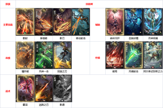 玩家分享《黑暗之潮:契约》多职业技能搭配推荐