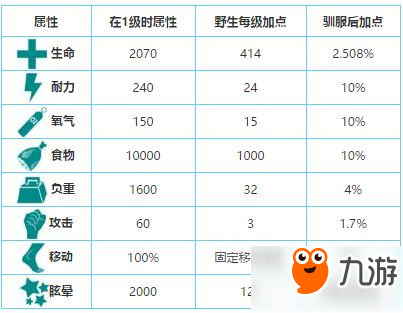 方舟生存进化雷龙怎么驯服 雷龙属性和分布情况 方舟生存进化雷龙怎么驯服 雷龙属性和分布情况