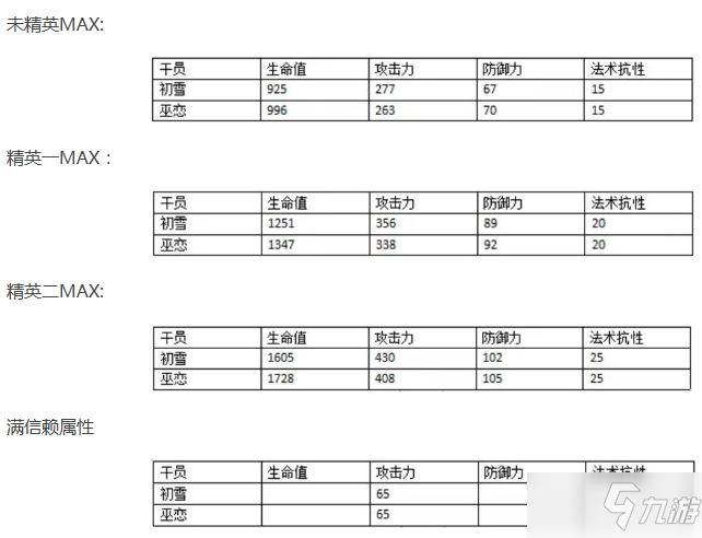 明日方舟巫恋和初雪哪个好-巫恋和初雪对比分析