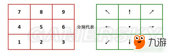 拳皇14用什么玩