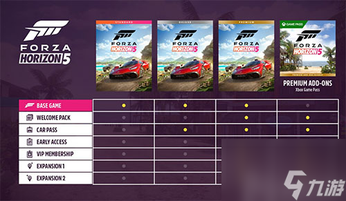 顶级豪华普通版购买建议 地平线5买什么版本好