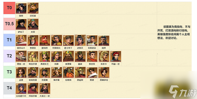 文明与征服选哪个英雄