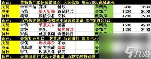 率土之滨地图怎么看