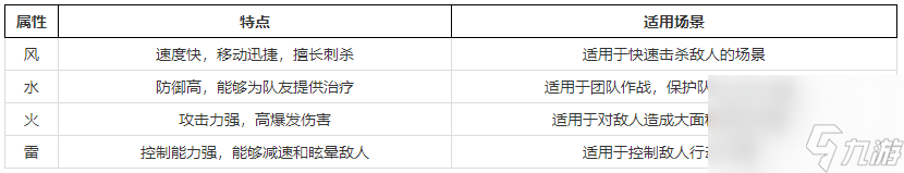 长安幻想瑞兽哪个属性好