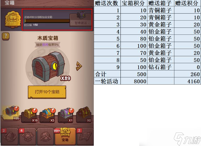 咸鱼之王宝箱活动一轮要多少箱子 具体介绍