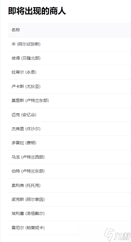 命运方舟流浪商人买什么