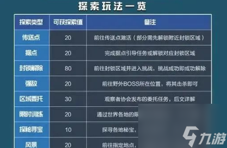 星球重启怎么探索