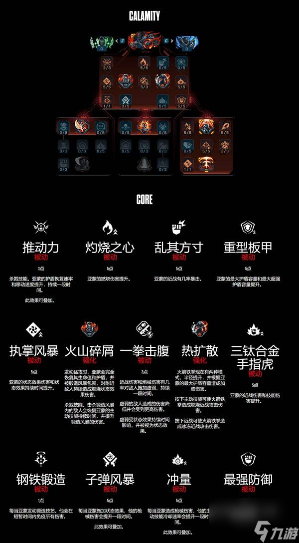 无主之地4锻造骑士亚蒙技能树介绍