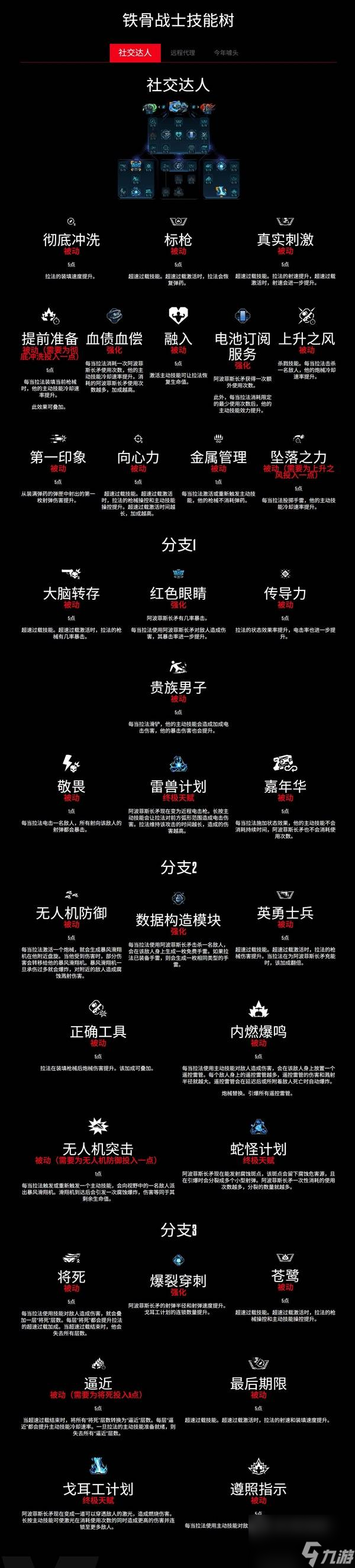 无主之地4法拉技能树介绍