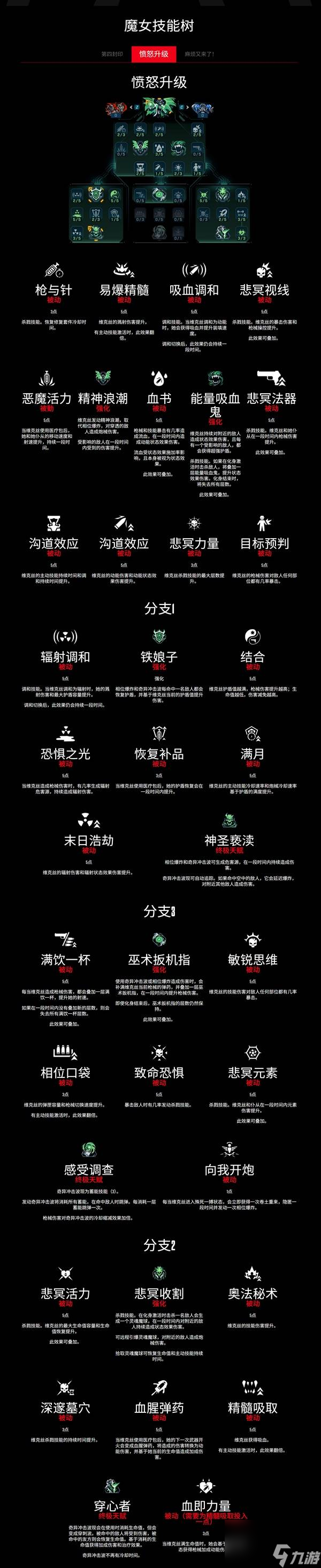 无主之地4魔女维克丝技能树介绍