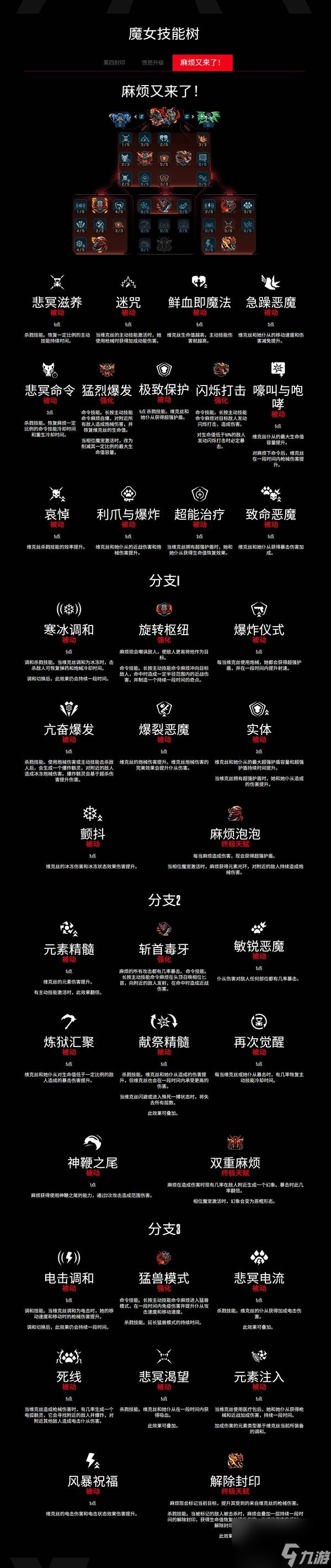 无主之地4魔女维克丝技能树介绍