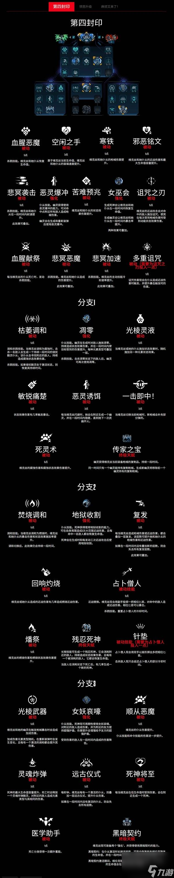 无主之地4魔女维克丝技能树介绍