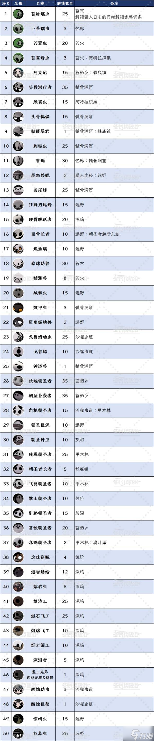 《空洞骑士丝之歌》全生物在哪里及图鉴 猎人日志敌人解锁图鉴