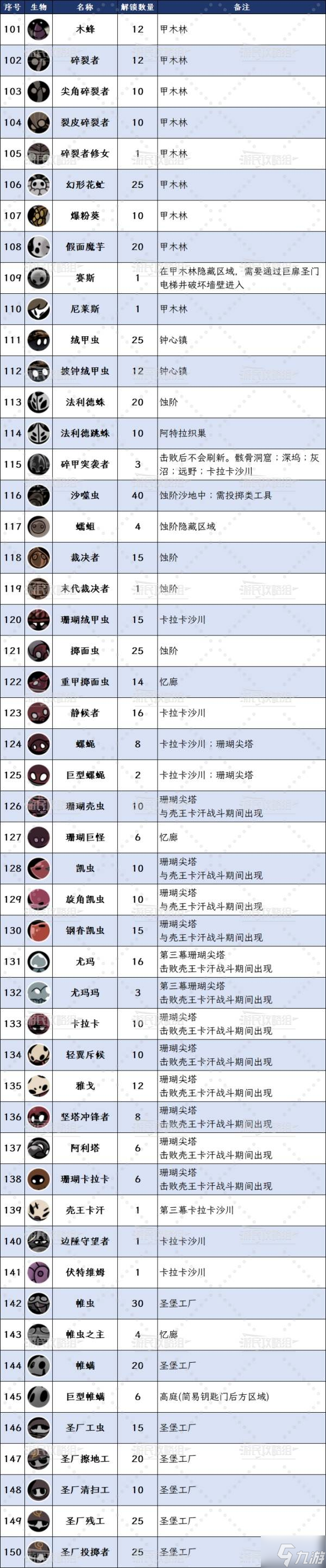 《空洞骑士丝之歌》全生物在哪里及图鉴 猎人日志敌人解锁图鉴