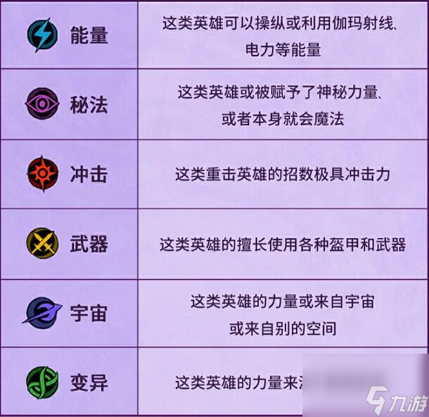 漫威秘法狂潮角色职业有什么
