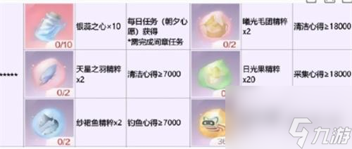 无限暖暖银夜莺怎么制作