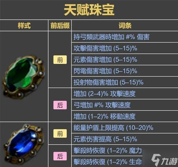 《流放之路2》锐眼开荒升级攻略 锐眼开荒武器装备与技能天赋选择