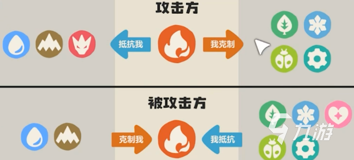洛克王国世界属性克制全解析 手游战斗技巧指南