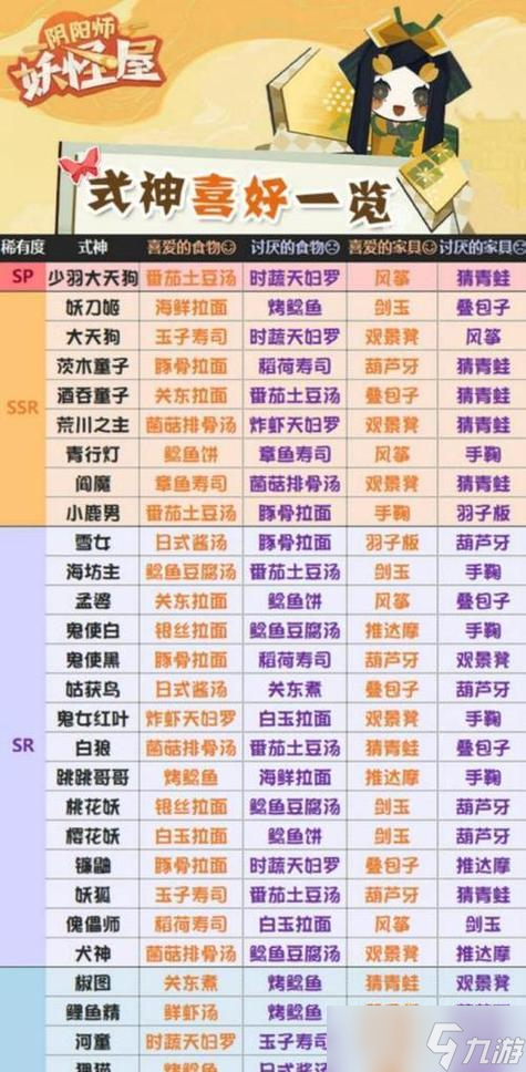 《阴阳师妖怪屋》无法通关 小技巧助你摆脱游戏难关