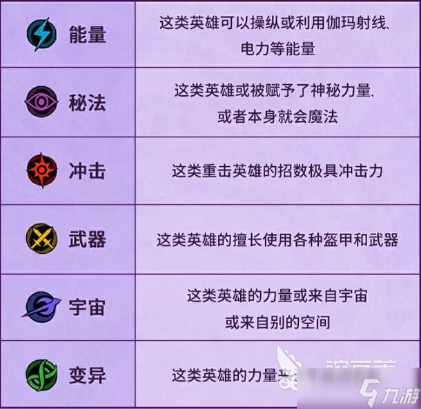 漫威秘法狂潮角色职业有什么 漫威秘法狂潮角色定位怎么区分