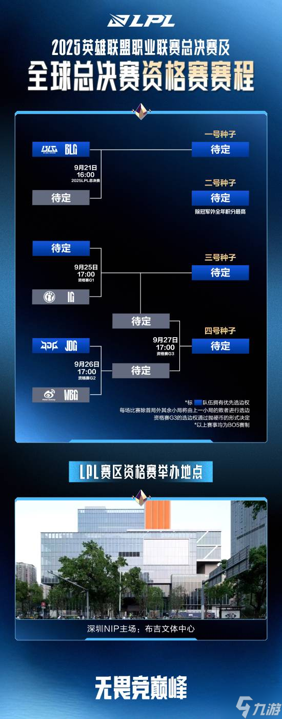 《英雄联盟》LPL总决赛及全球总决赛LPL赛区资格赛赛程公开 9.21开打