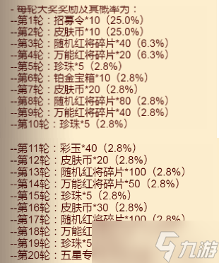 咸鱼之王《最新攻略》咸鱼神杯过关指南 含兑换码
