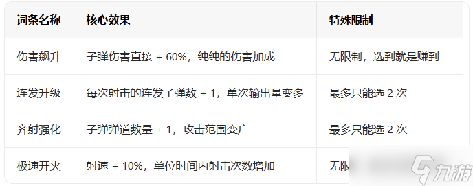 向僵尸开炮枪械子弹连发优先级解析