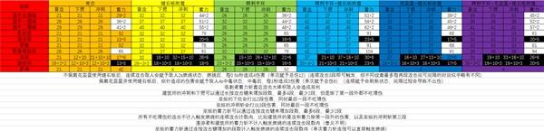 《空洞骑士丝之歌》第二个补丁织针伤害改动介绍