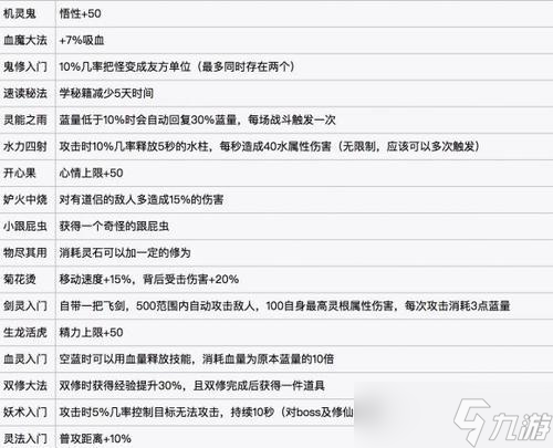 鬼谷八荒 挑战极限
