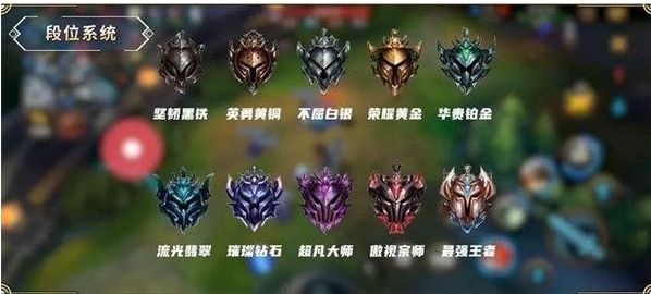英雄联盟手游段位表详细在哪里看 段位划分一览表