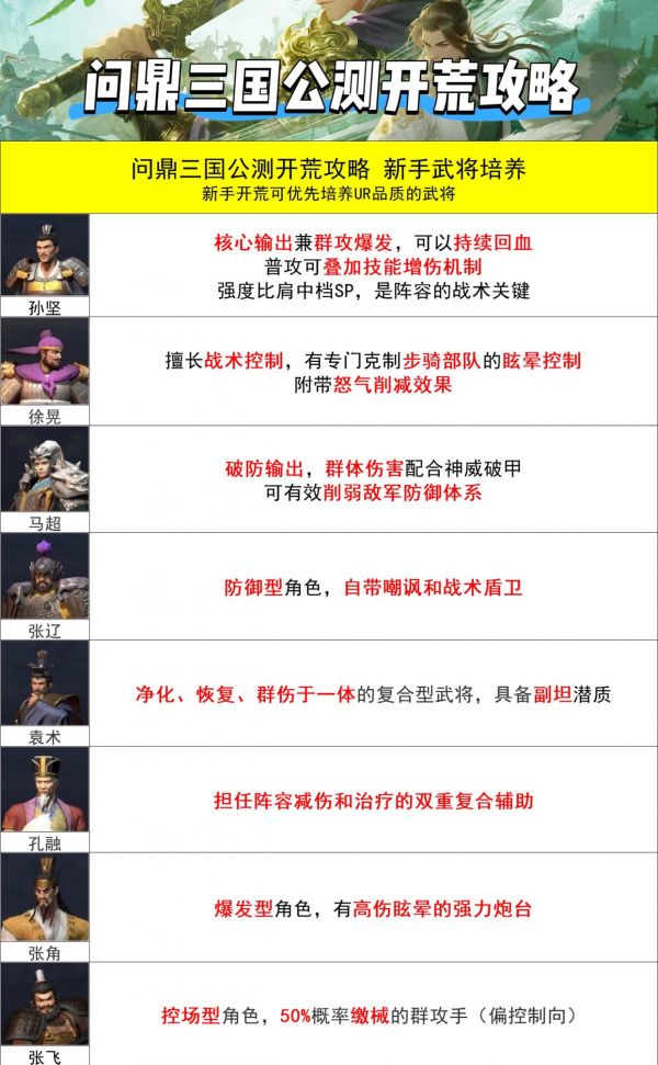 问鼎三国最强阵容排名 问鼎三国最强阵容搭配攻略