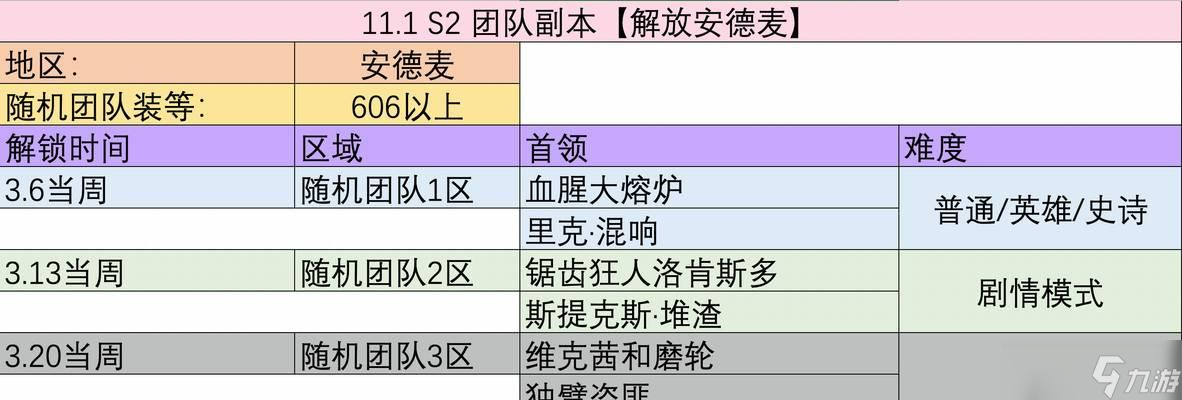 魔兽世界 征服石岩之心