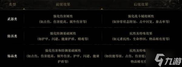 《流放之路2》装备系统介绍