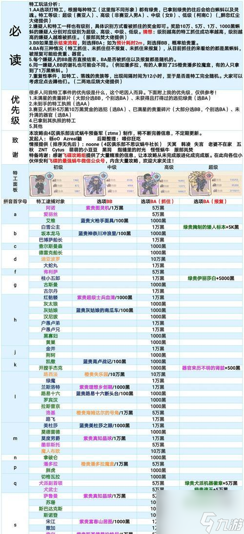 《最强蜗牛》游戏推销员商品推荐 进入奇幻世界