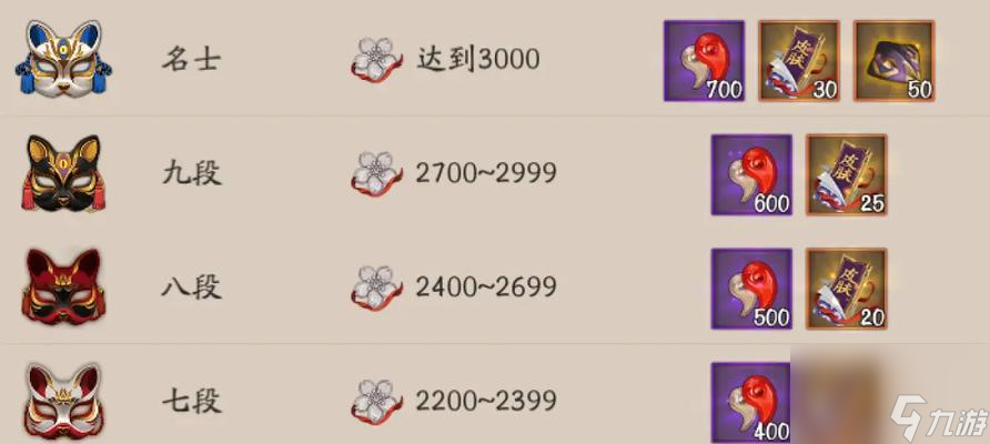 阴阳师千物宝库怎么刷积分 有什么高效的方法