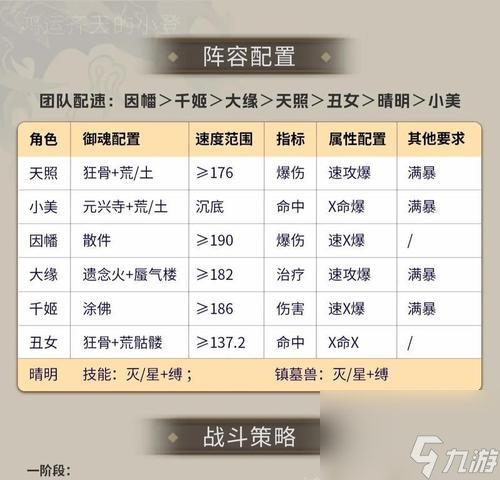 阴阳师休闲阵容搭配技巧 怎么构建高效休闲队伍