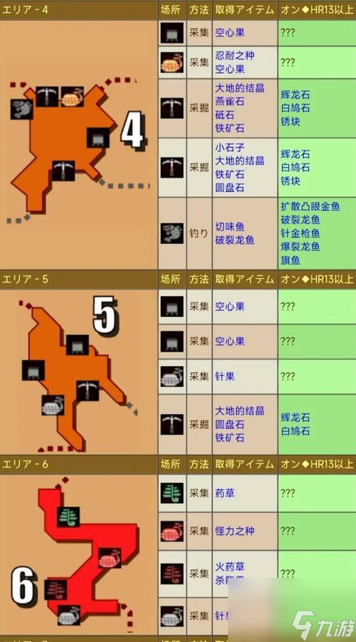 《怪物猎人P3》全勋章获取指南 获取所有勋章的方法和技巧