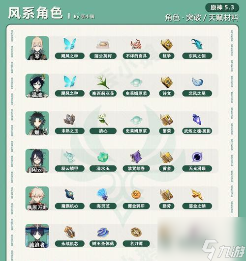 原神钟离突破材料全攻略 掌握这些材料