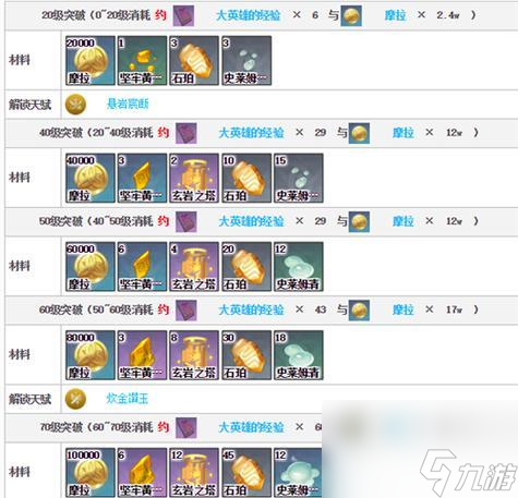 原神钟离突破材料全攻略 掌握这些材料