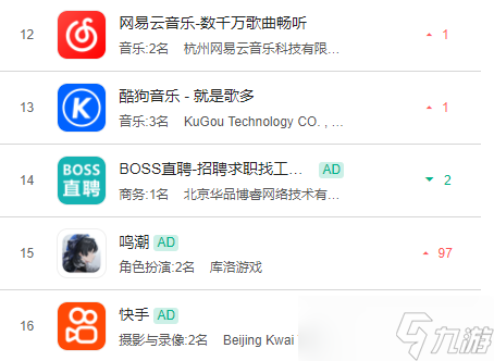 鸣潮 2.6尤诺首波流水出炉 直线上升97位 最佳队友别选错