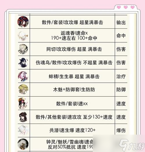 阴阳师中喜庆斗技的玩法是什么