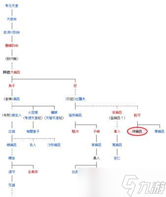 阴阳师建立情侣关系的步骤