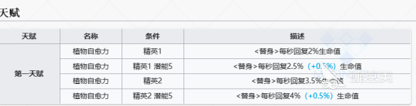 明日方舟终末地绿毛是谁 明日方舟终末地绿色头发角色推荐