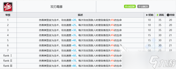明日方舟终末地绿毛是谁 明日方舟终末地绿色头发角色推荐