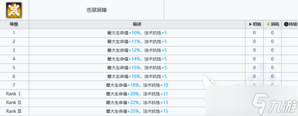 明日方舟终末地绿毛是谁 明日方舟终末地绿色头发角色推荐