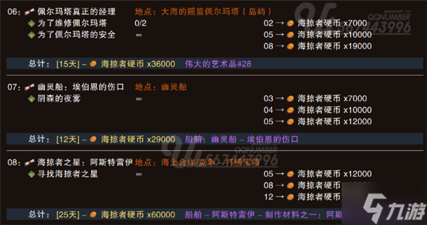 命运方舟海掠者硬币怎么获得 海掠者硬币获得途径汇总