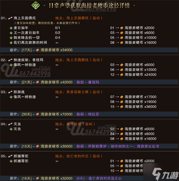 命运方舟海掠者硬币怎么获得 海掠者硬币获得途径汇总